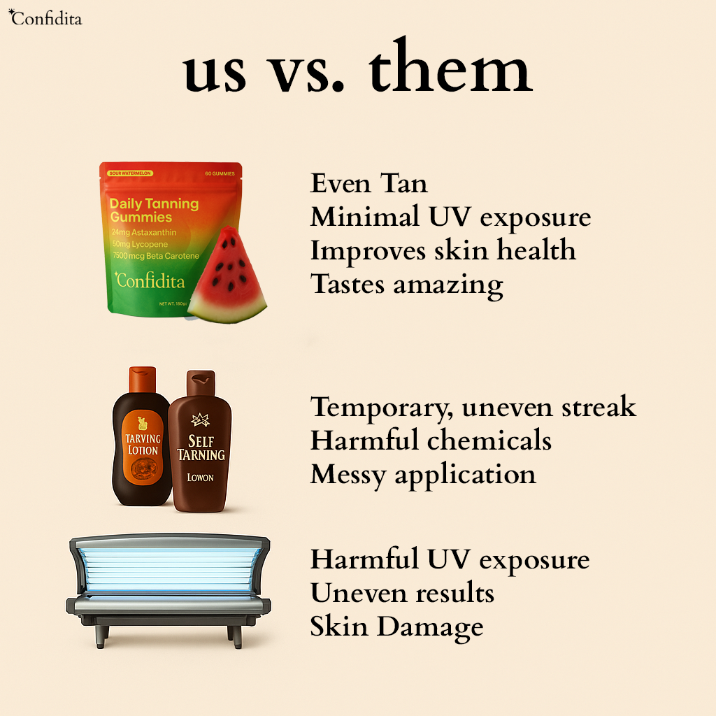 Confidita's Tanning Gummies